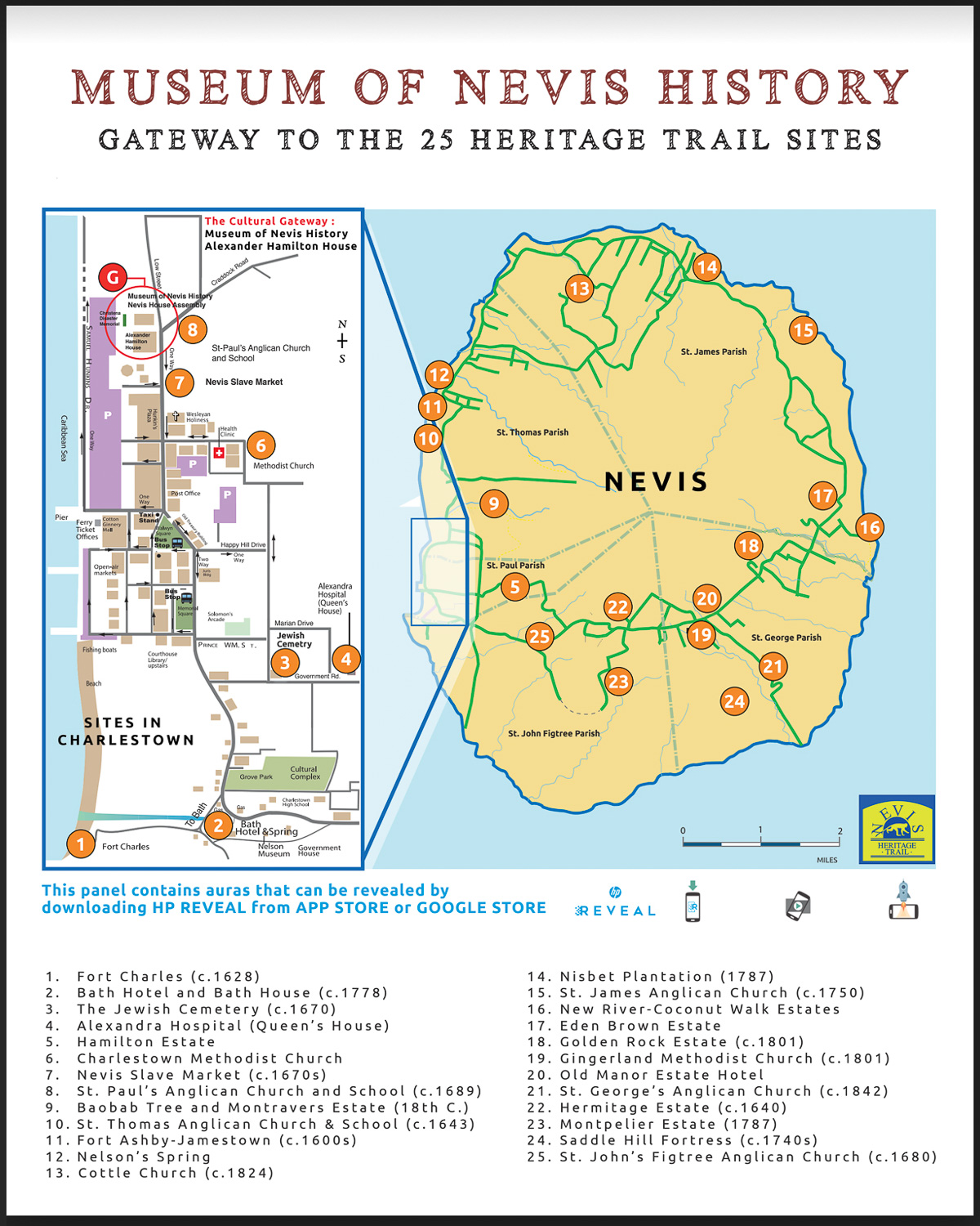 Nevis Heritage Trail Photo Heatheronhertravels.com